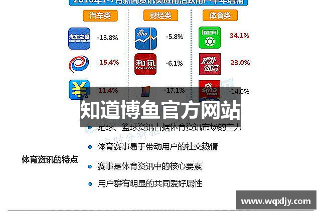 知道博鱼官方网站